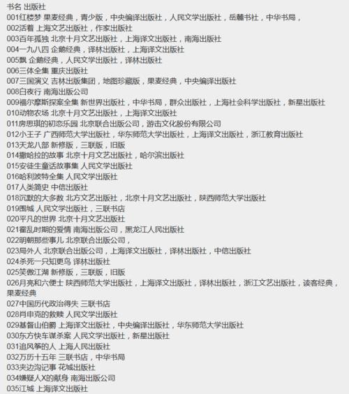 豆瓣图书TOP-500