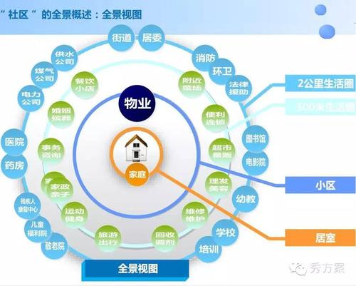 商业入门经典:深入理解商业底层逻辑