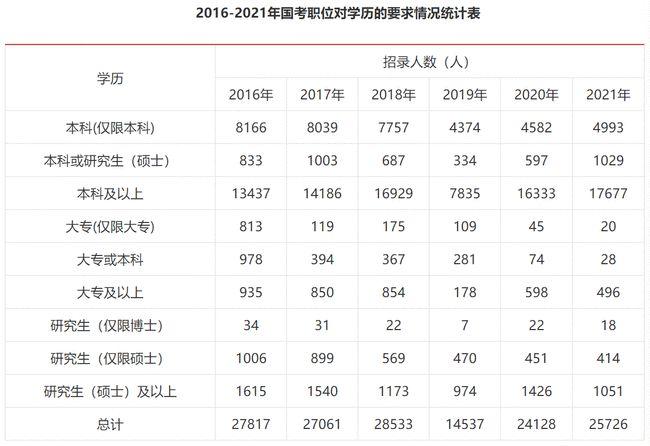 2022年gong+wu+yuan考试汇总