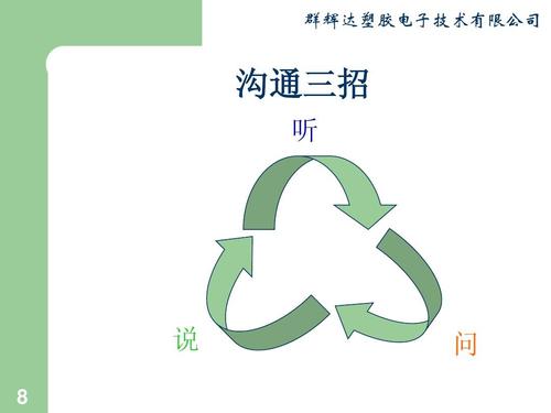 高效沟通方法