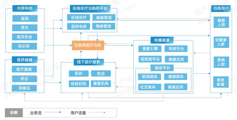 脑卒中自救手册:2022年新书推荐,与时间赛跑