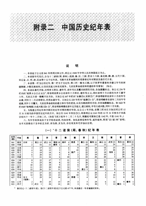 中国历代军事制度与军事家:6本PDF