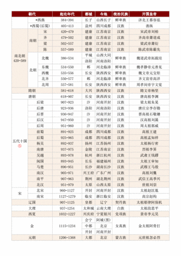 中国历代军事制度与军事家:6本PDF