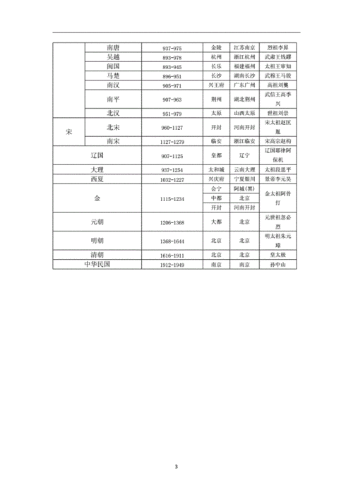 中国历代军事制度与军事家:6本PDF