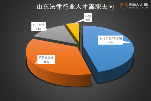 学习法律和法学研究的商品标题可以是:法律学习教材,法学研究参考书,法律实务指南,法学理论导读等。gong+wu+yuan和事业单位考试的商品标题可以是:gong+wu+yuan考试辅导资料,事业单位招聘指南,gong+wu+yuan面试技巧,事业单位笔试题库等。外语学习的商品标题可以是:外语学习教材,语言学习软件,外语口语训练,外语翻译工具等。留学的商品标题可以是:留学申请指南,留学考试准备资料,