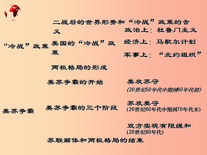 冷战时期的国际史研究