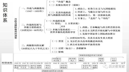 冷战时期的国际史研究