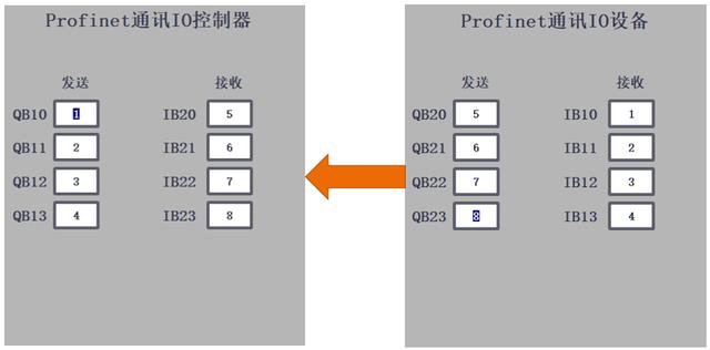 西门子PLC通讯源码