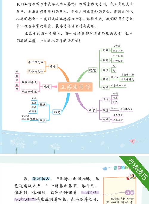 经典思维50法