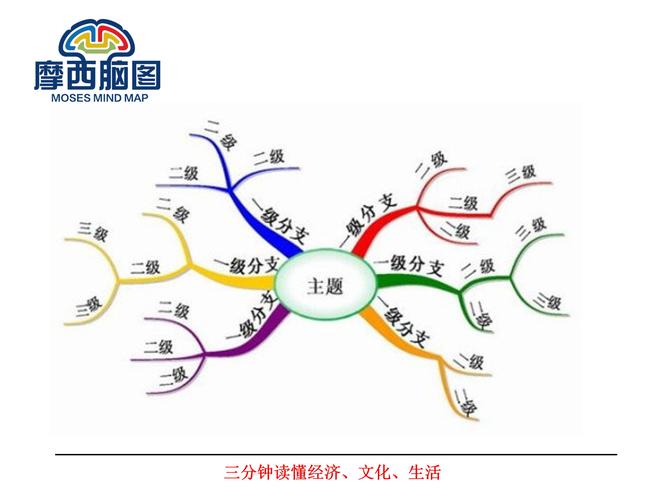 经典思维50法