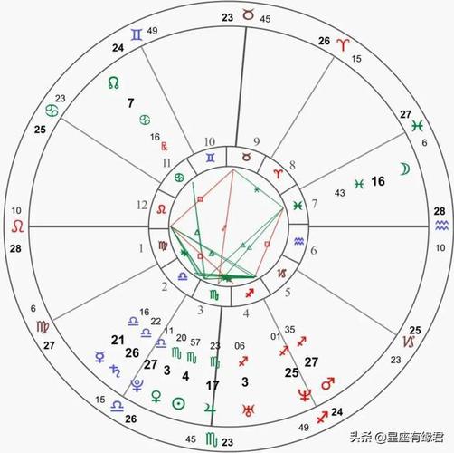 星座认识及性格特点