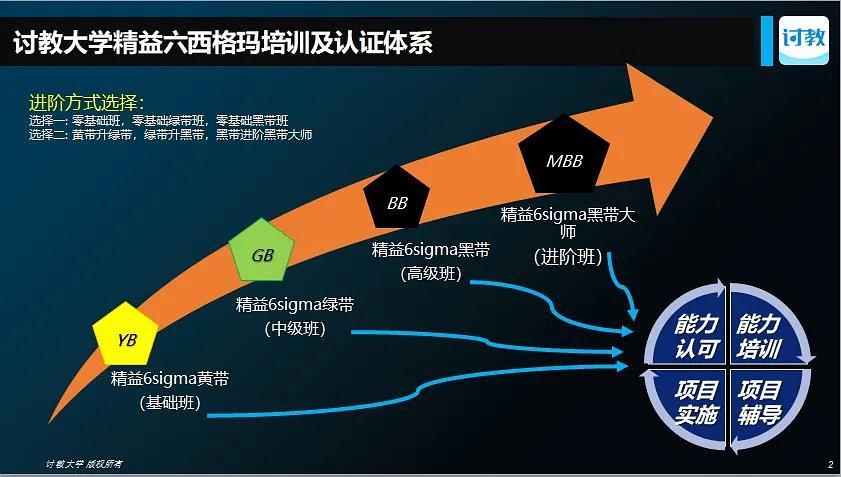 六西格玛黑带培训教材