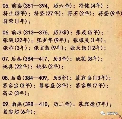 中华帝王大全