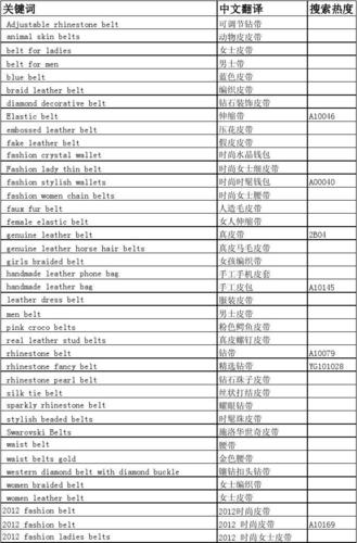 汪曾祺全集